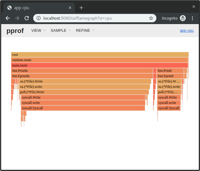 golang-cpu-profile